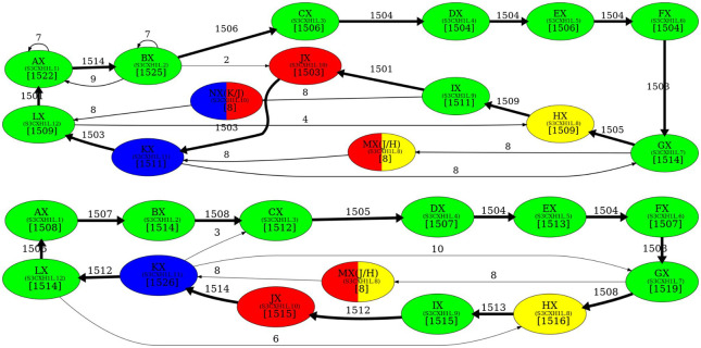 Figure 3.