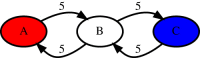 Figure 8.