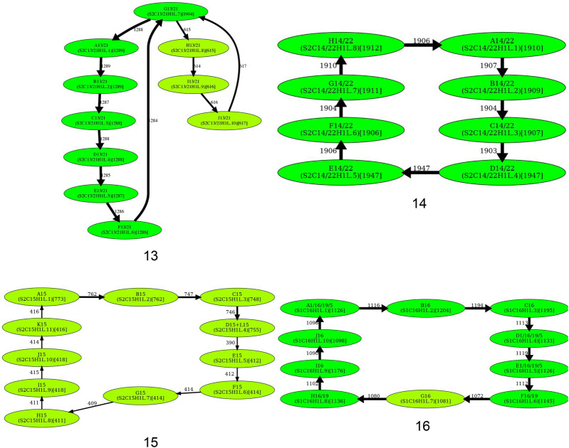 Figure 4.