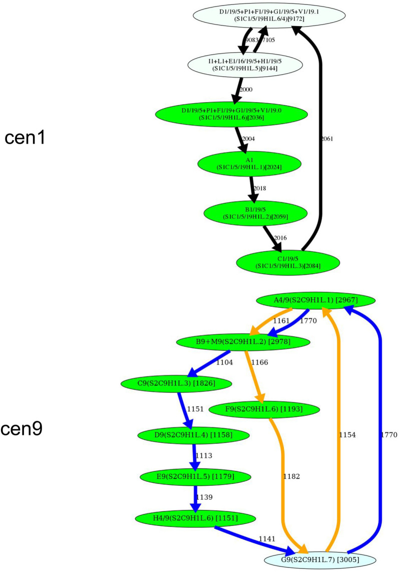 Figure 5.