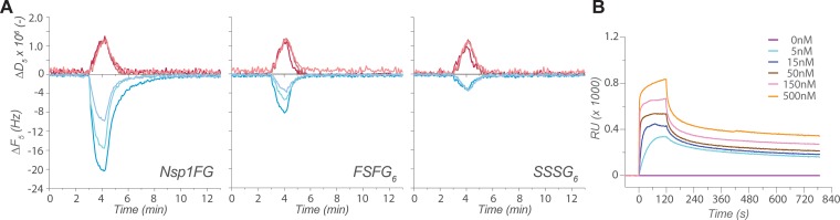 Fig 5