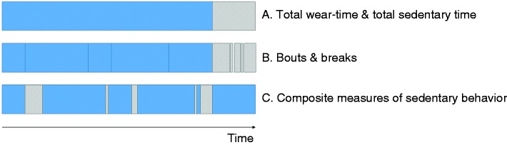 Figure 2.