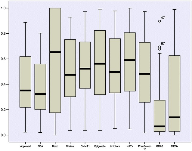 Fig. 6