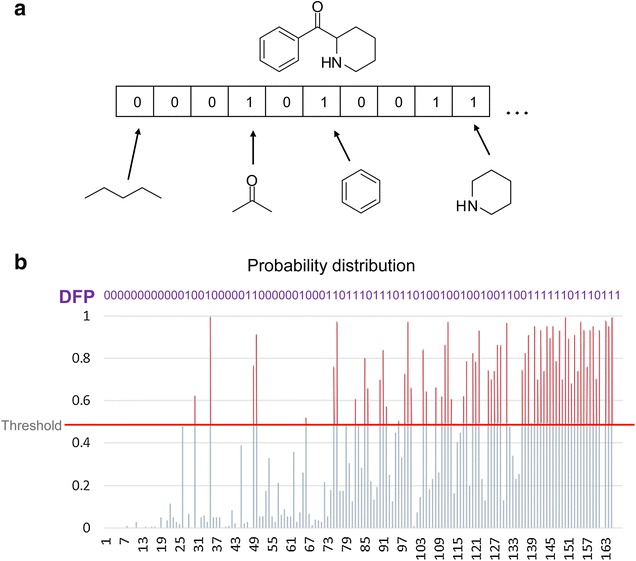 Fig. 1