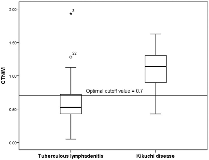 Fig 8.