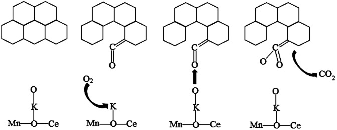 Figure 8