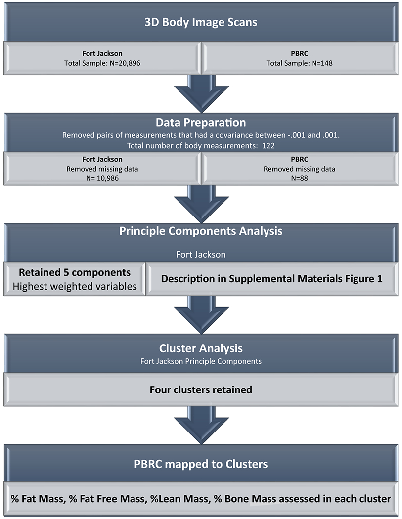 FIGURE 1: