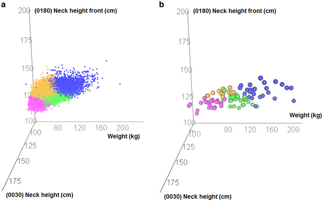 FIGURE 3: