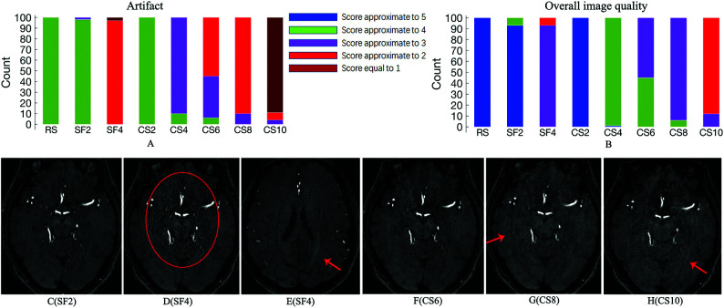 FIG 3.