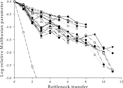 FIG. 2.