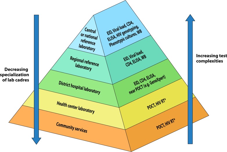 FIG 1