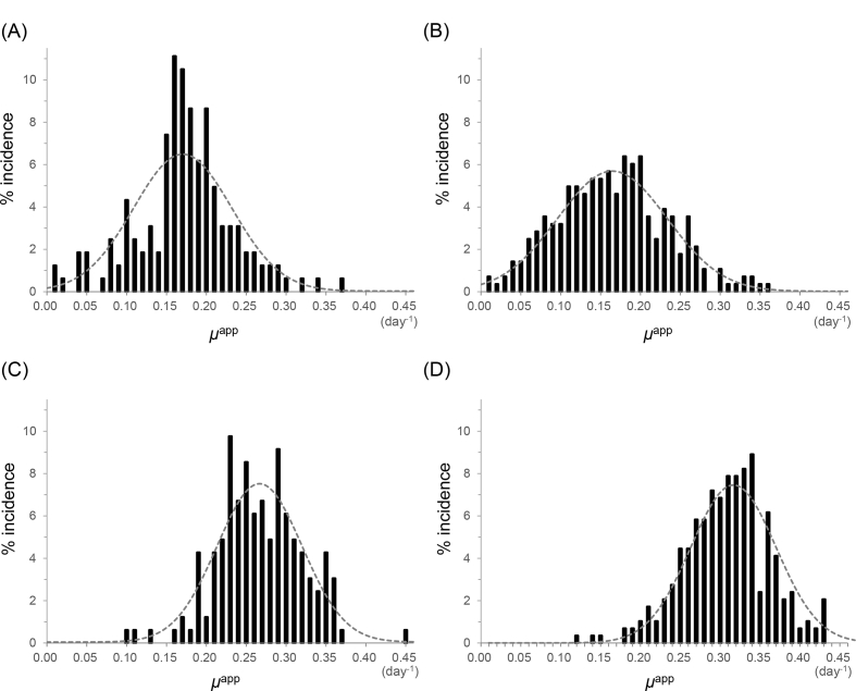 Fig. 3