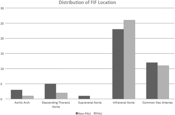 Natural history and clinical significance of aortic focal intimal flaps ...