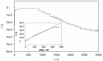 Figure 11.