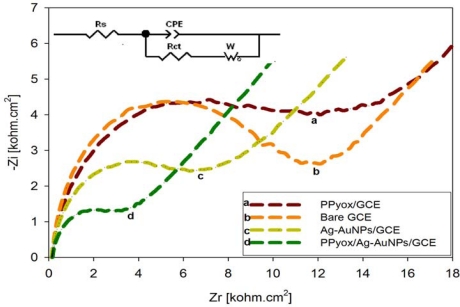 Figure 5.