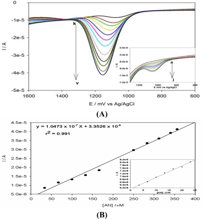 Figure 10.