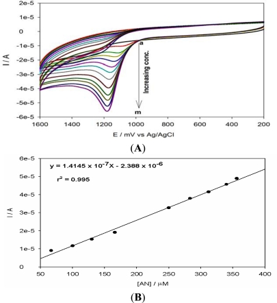 Figure 9.