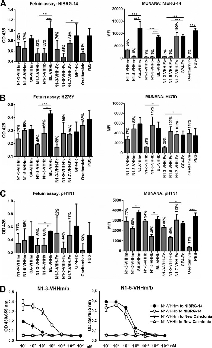 FIG 3