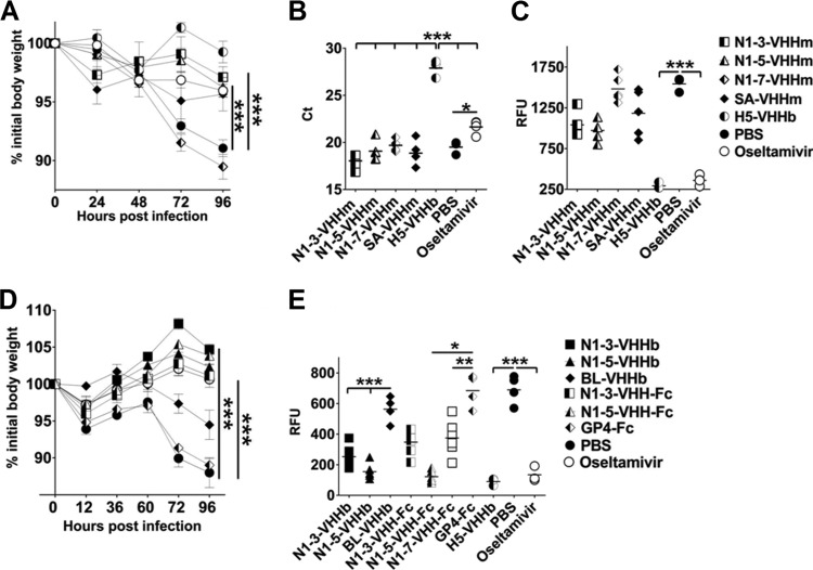 FIG 4