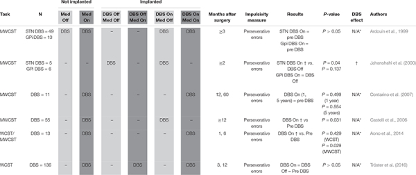 graphic file with name fnbeh-14-00047-i004.jpg