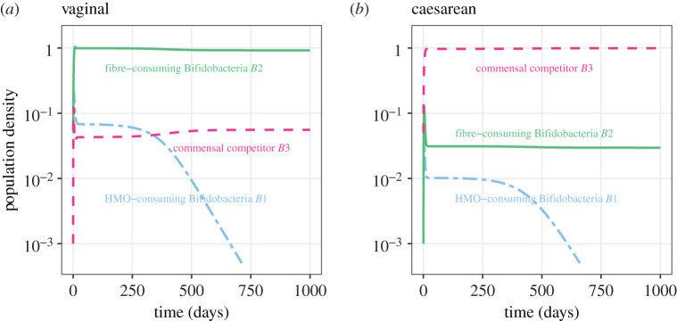 Figure 2.