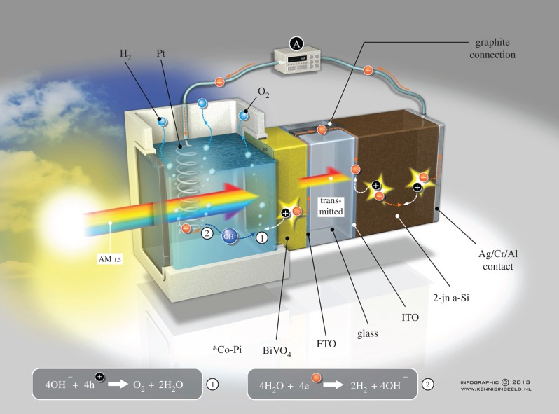 Figure 4.