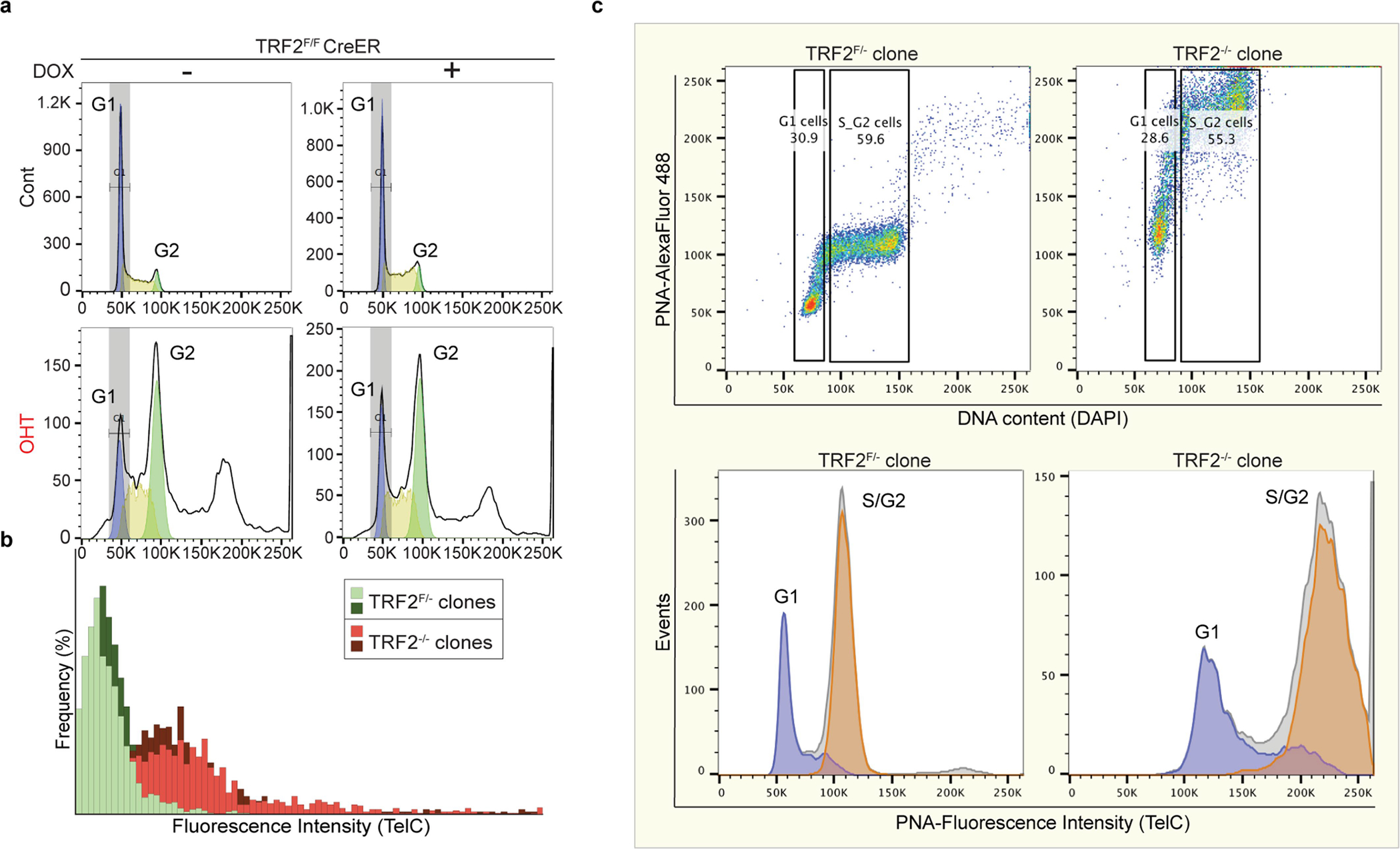 Extended Data Fig. 7 |