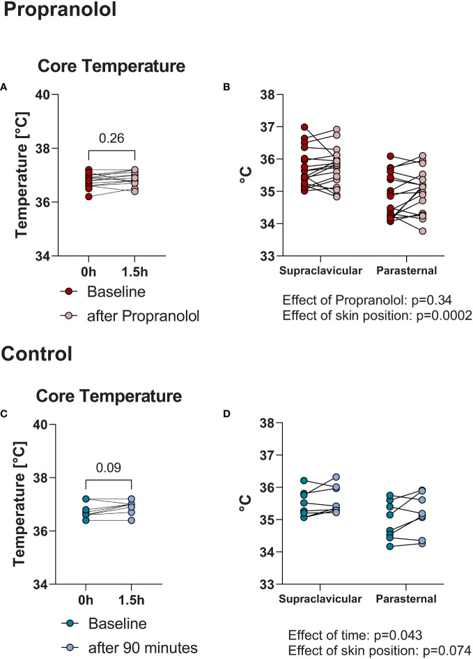 Figure 5