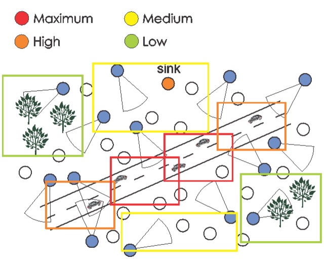 Figure 5.