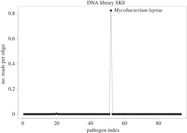 Figure 2.