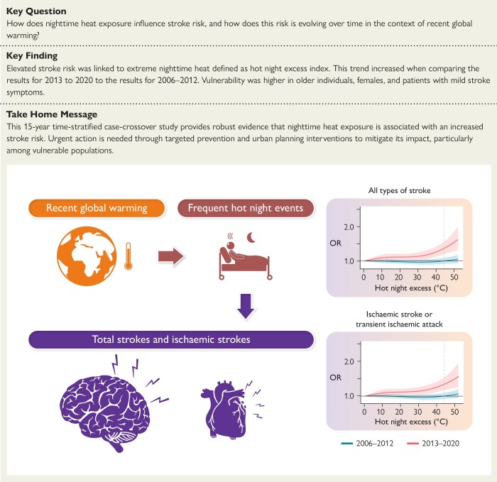 Structured Graphical Abstract