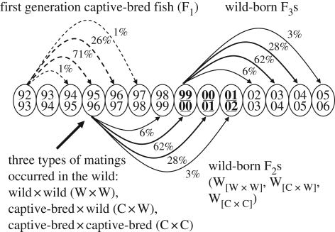 Figure 1.