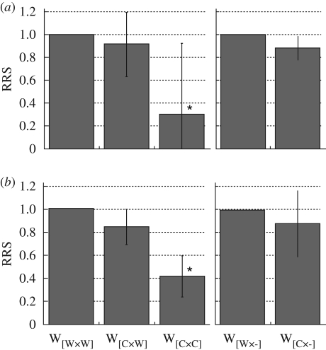 Figure 2.