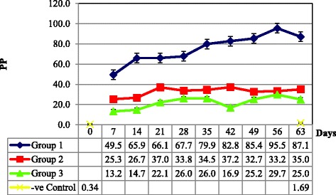 Fig. 9