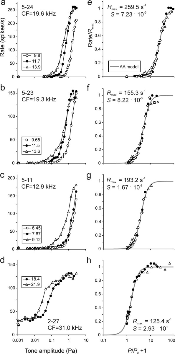 Figure 7.