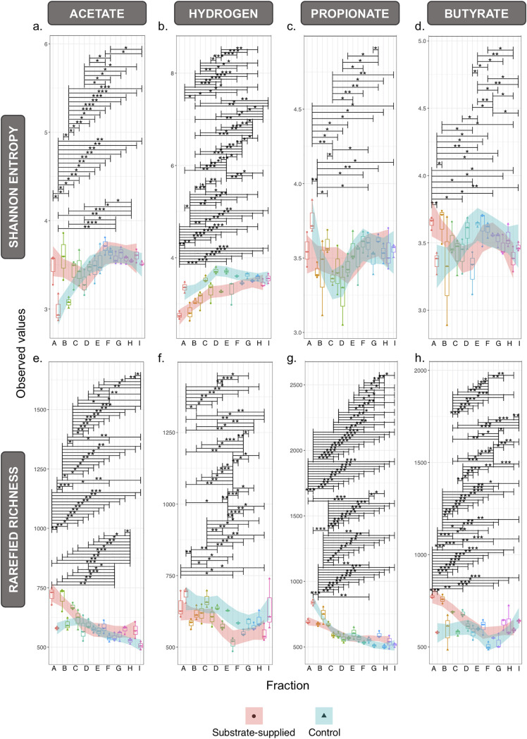 FIG 3