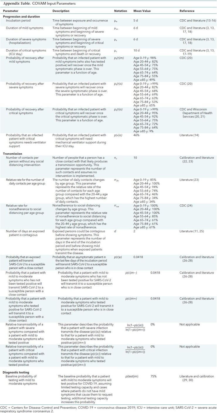 Appendix Table. COVAM Input Parameters