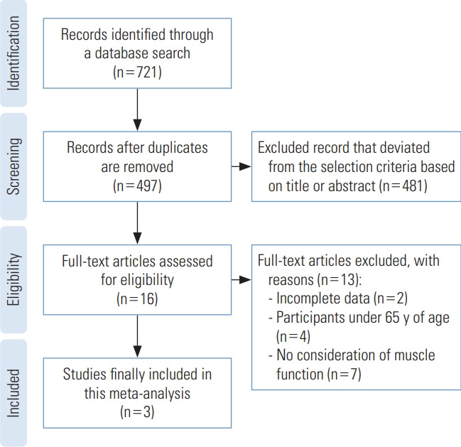 Figure. 1.