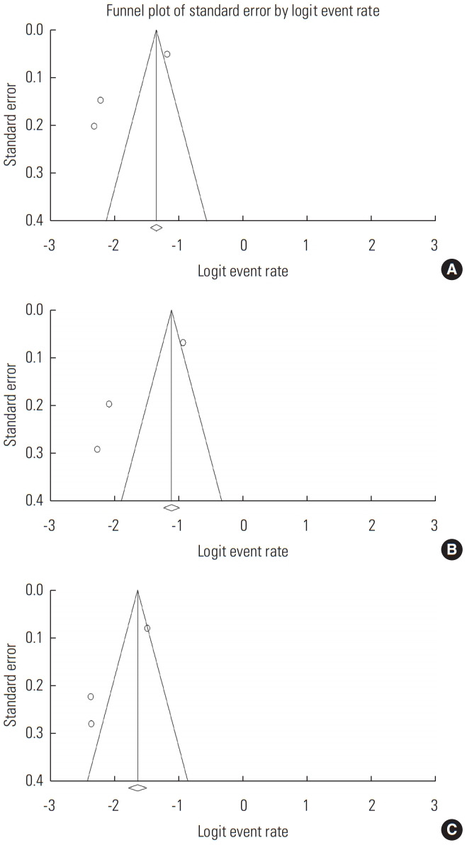 Figure. 3.