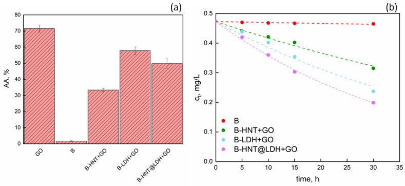 Figure 9