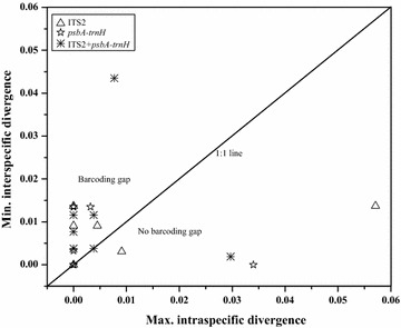 Fig. 3