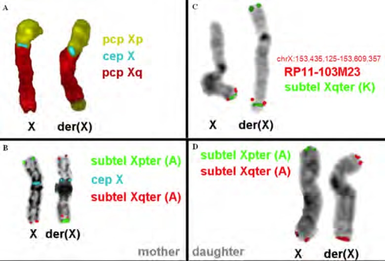 Fig. (3)