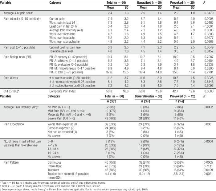 graphic file with name painreports-4-e713-g002.jpg