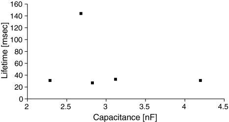 Fig. 9