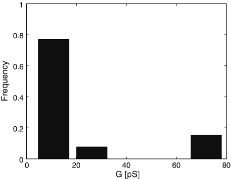 Fig. 6