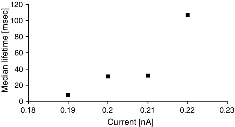 Fig. 8