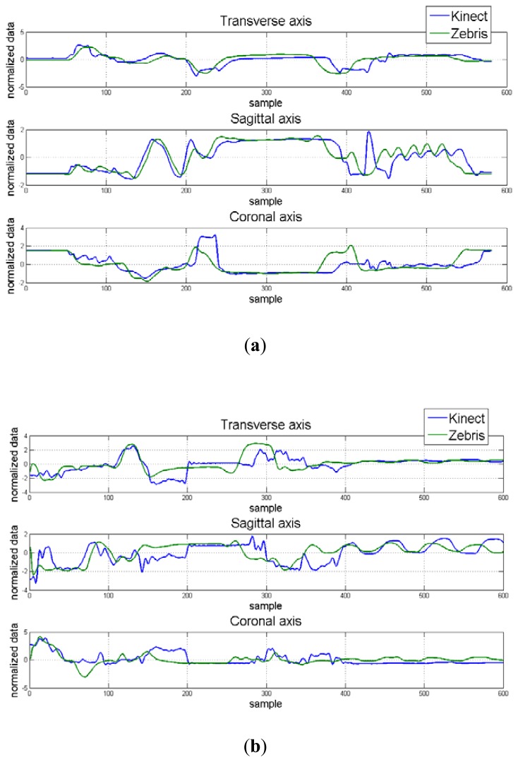 Figure 7.