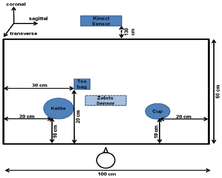 Figure 5.