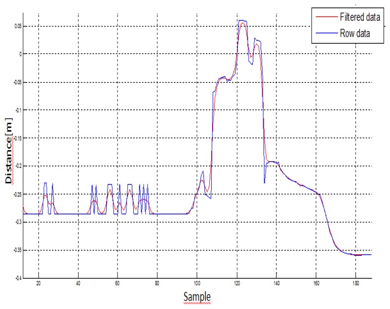 Figure 6.