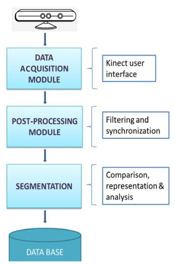 Figure 2.